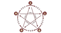 【中醫(yī)知識(shí)】神奇的五行艾灸法，是古法的精妙！